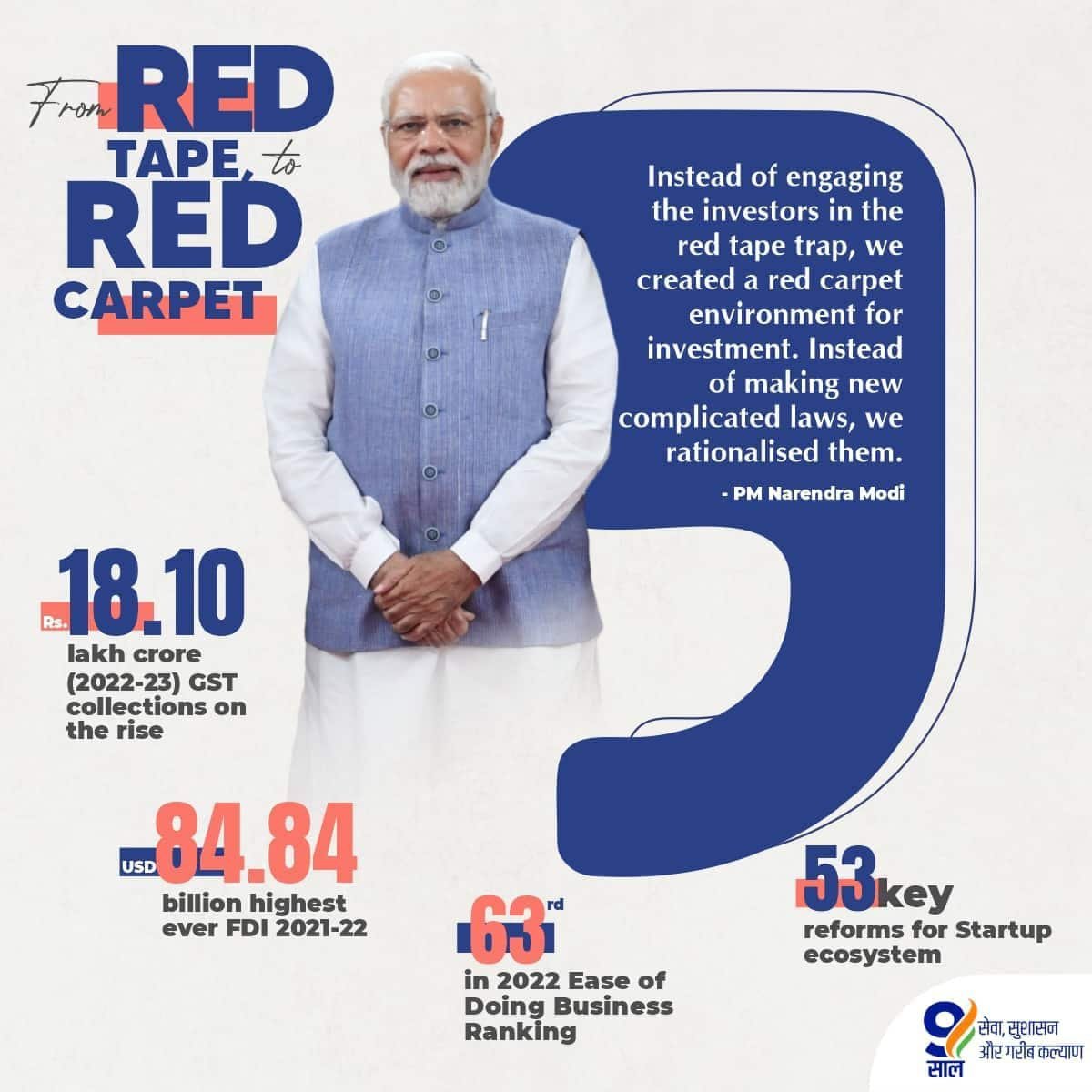 #9YearsOfEaseOfBusiness
From Red Tape to Red Carpet
via NaMo App