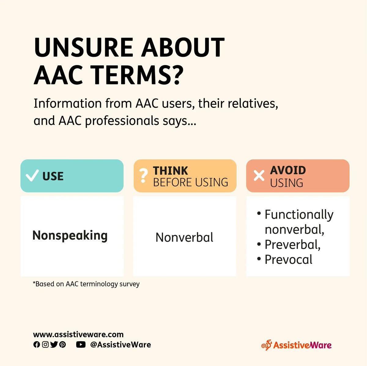 Looking for guidance on appropriate terminology when referring to AAC users? Read our new blog and gain valuable insights from AAC users, their family members, and experts in the field: assistivewa.re/3Mszsq6  #nonspeaking #AAC#DisabilityTwitter #SLP #WordsMatter