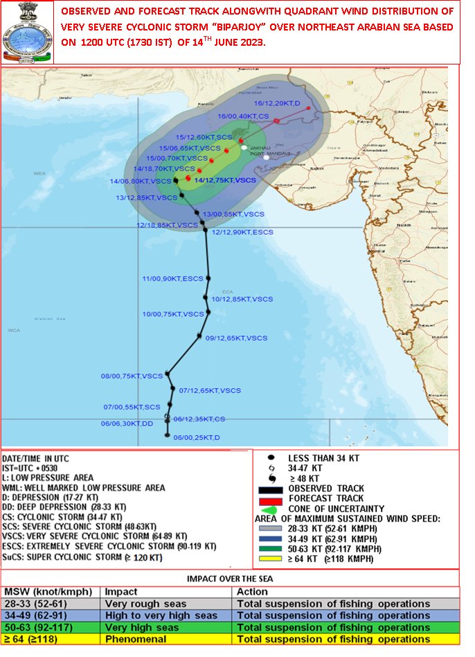 VSCS BIPARJOY at 2030 IST of today over NE Arabian Sea near lat 22.1N &amp; long 66.8E, about 220km SW of Jakhau Port (Gujarat), 230km WSW of Devbhumi Dwarka. To cross near Jakhau Port (Gujarat) by evening of 15th June as VSCS.