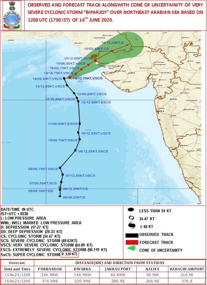 India Meteorological Department tweet media