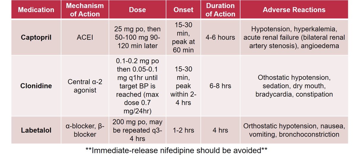 Rapid onset drugs that used in hypertensive urgency