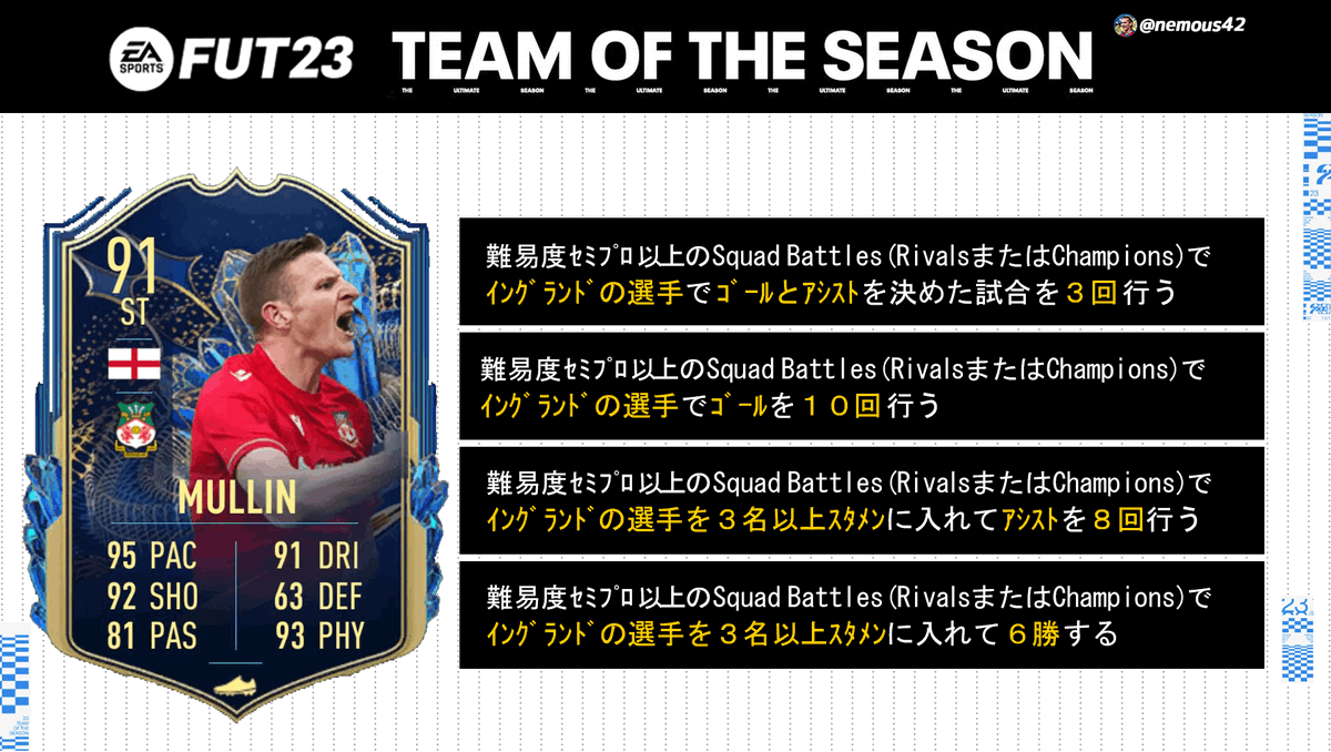 nemous42's tweet photo. 「ROW TOTS」
MULLINの目標を作成しました!
試合条件はスカッドバトル
または、ライバルズ、FUT Champions
期間は現時点で残り2日間になります。
#FIFA #FIFA23 #FUT #fut23 #futobjective https://t.co/PT4gCihP8N