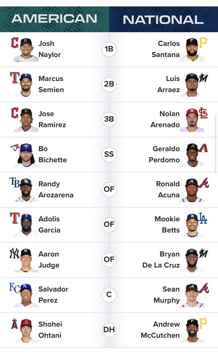 walktana's tweet photo. It’s time to vote for Carlos Santana!!! #VoteLos https://t.co/LUVkvYc7jO