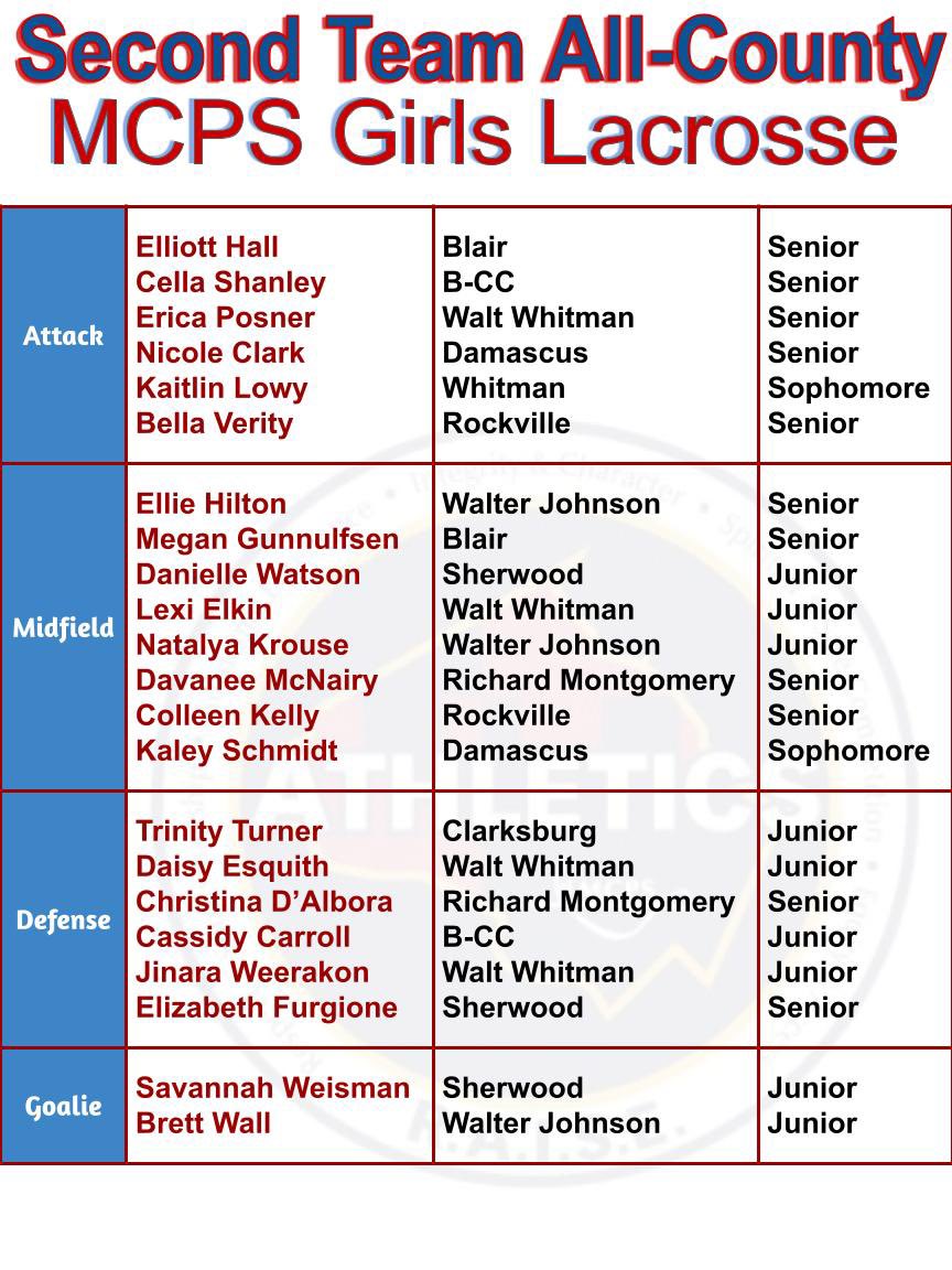 MOCO GIRLS LACROSSE tweet media