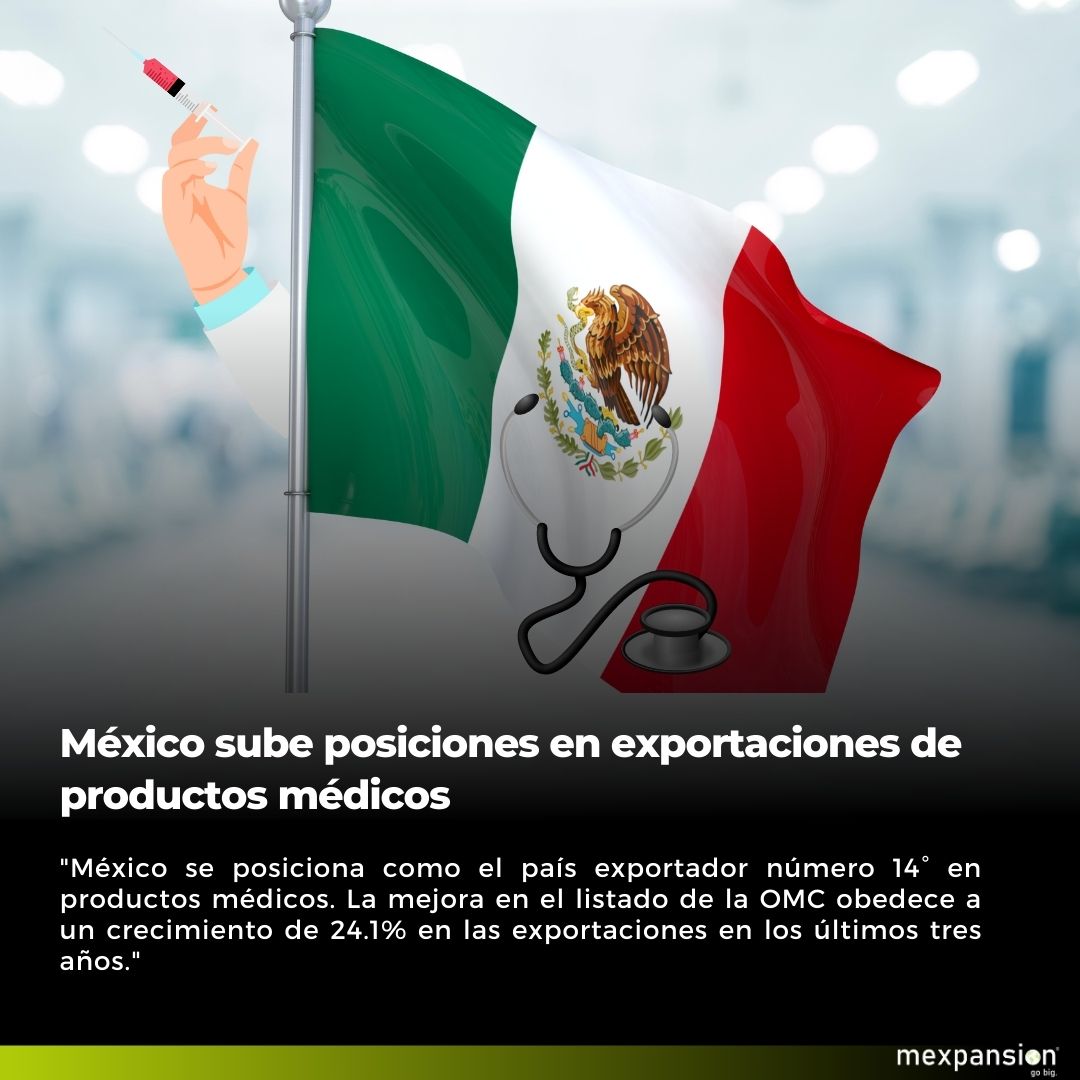 MexpansionGoBig's tweet photo. México incrementa las exportaciones de productos médicos. 

Lee más en: https://t.co/uogqISaBO5

#ProductosMédicos #Exportación #México https://t.co/Mrk9zHaIrD