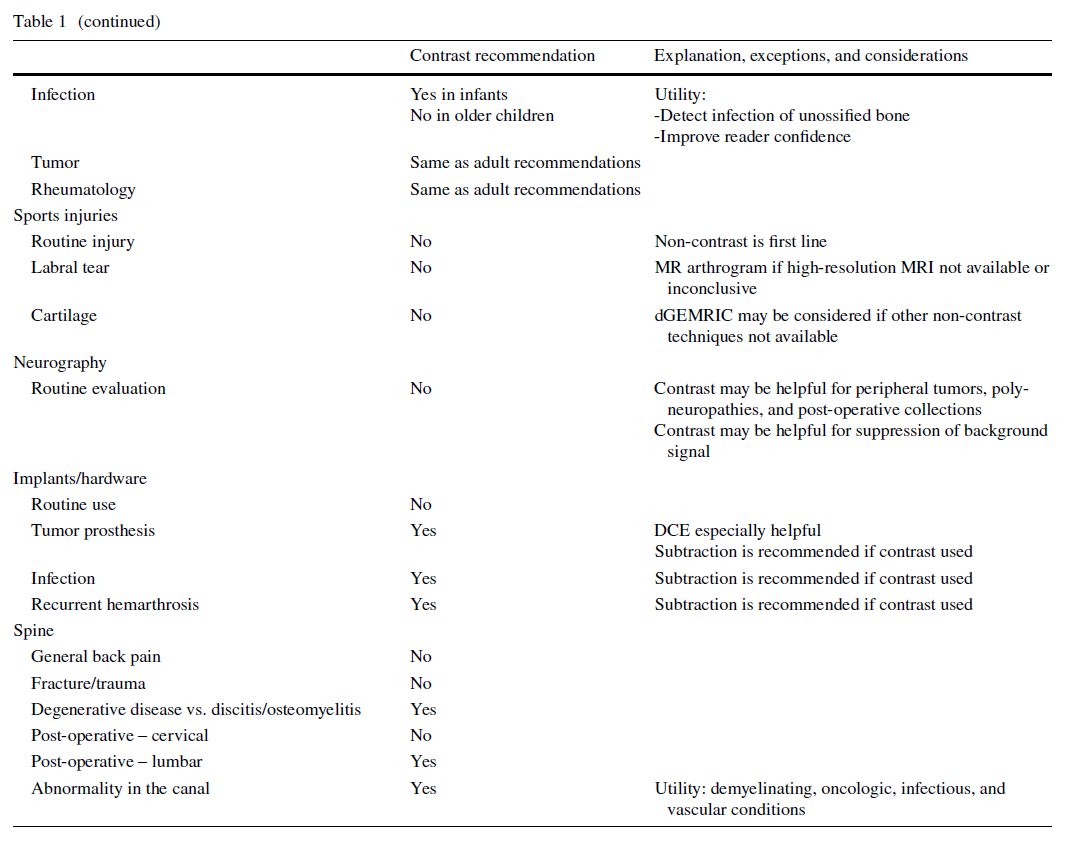 Happy to share our SSR White Paper / Position Paper on the Use of Contrast Material in #MSKRad. Really a wonderful team and collaboration, led by @LauraMFayad and @JonathanDSamet. Nice summary reference table in the images below - but this is a nuanced topic! Article link:…