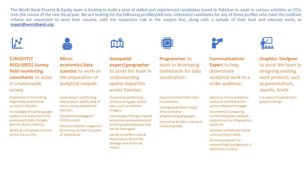 m2meyer's tweet photo. The #Poverty and #Equity team in #WorldBank #Pakistan is looking for Short-Term Consultants in https://t.co/kPFmpkl51X