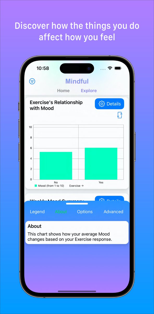 MindfulTracker's tweet photo. Be your best with Mindful!

Track your routines, emotional health, habits and physical health to discover how they are connected. Explore how your actions affect the way you feel.

Available now on the App Store: https://t.co/4eNG0m3kUM https://t.co/fXVrPCmFQZ