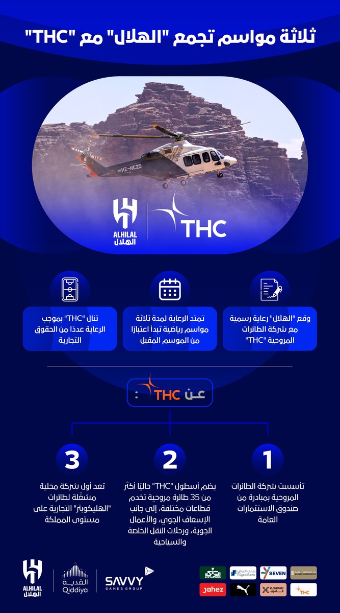 Alhilal_FC's tweet photo. 📃 ثلاثة مواسم تجمع "الهلال" مع @THC_KSA 🤝

#الهلال https://t.co/JGT7VjOPBe