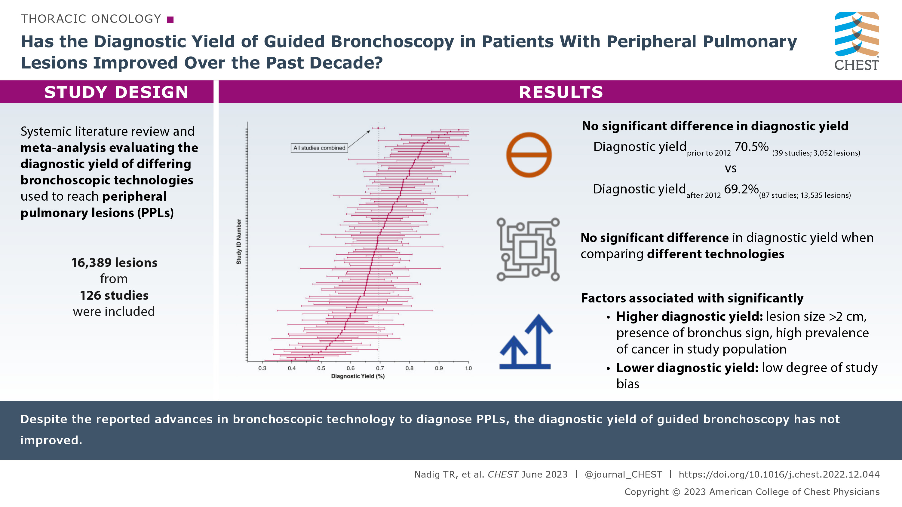 CHEST® Journal (journal_CHEST) / Twitter