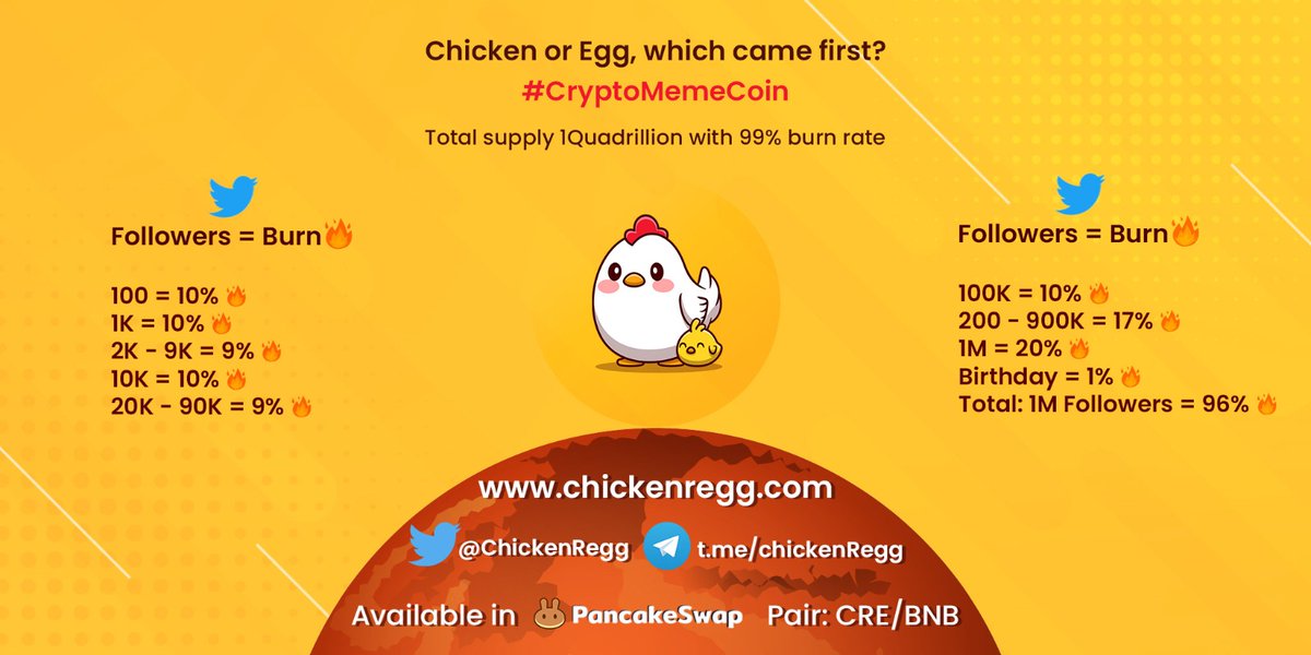 ChickenRegg's tweet photo. @Drishtiofficial hi, thank you for following.  If you can retweet this tweet, we are very thankful.

Pls follow @ChickenRegg https://t.co/Oij8xHTTi7