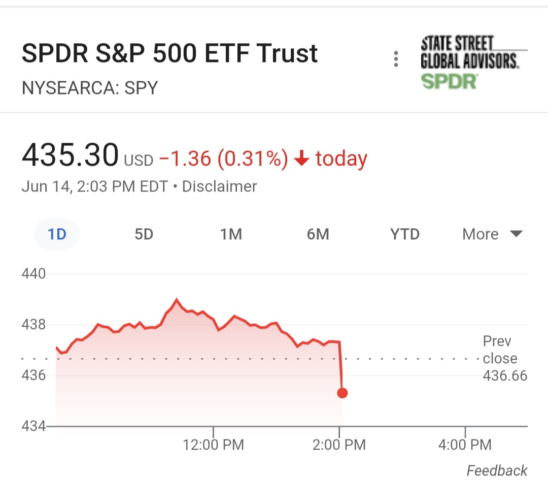 Markets do not want to accept the possibility of a structural break in @federalreserve policy. See work with @LudvigsonSydney for a formal analysis of these learning and signaling dynamics