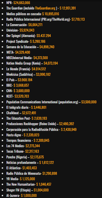 sebaalvareza's tweet photo. BILL GATES: ¿un un nerd amable que quiere salvar el mundo o un controlador total de las opiniones de los ciudadanos?

Recuerdo la lista de medios revelada en 2021 entre los que Bill Gates repartió 319 millones $ para controlar las opiniones:
⬇️ https://t.co/7Bm7za8bER