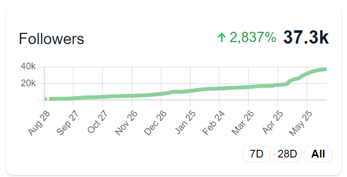 The ultimate Twitter account growth starter pack

From someone who actually read the code and used it to grow, read on 🧵👇