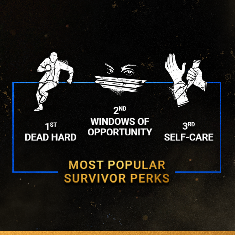 DeadbyDaylight's tweet photo. Cheers to all the wounds healed, windows vaulted, and Generators repaired 🎉 The Entity is displeased, but we're very proud.