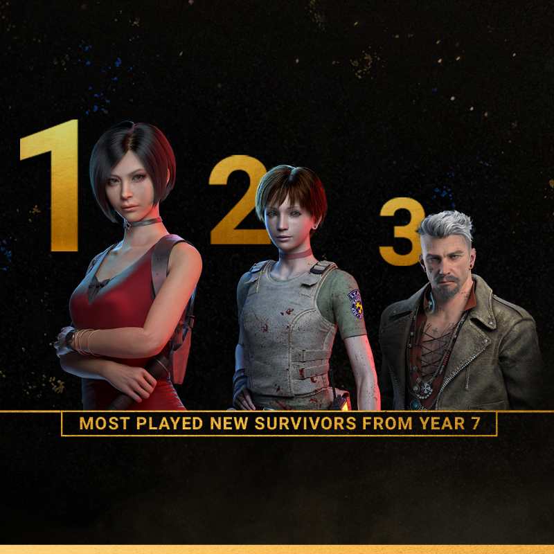 DeadbyDaylight's tweet photo. Cheers to all the wounds healed, windows vaulted, and Generators repaired 🎉 The Entity is displeased, but we're very proud.