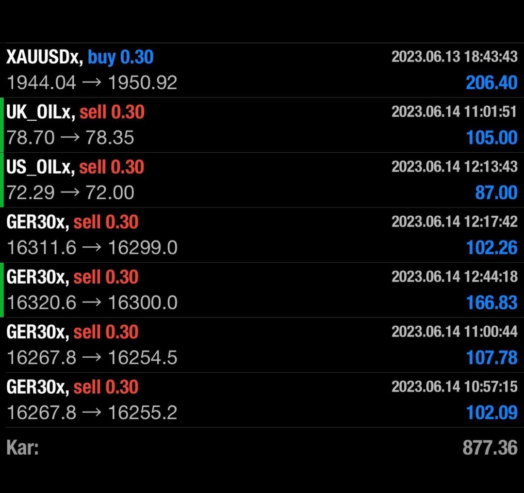 FED Faiz kararı açıklanana kadar kâr topladık.Simdi FOMC basın toplantisini bekleme zamanı riske gerek yok.Firsat görürsek devam ederiz.Bugun kasaya 20503 TL koyduk.Bereketli olsun