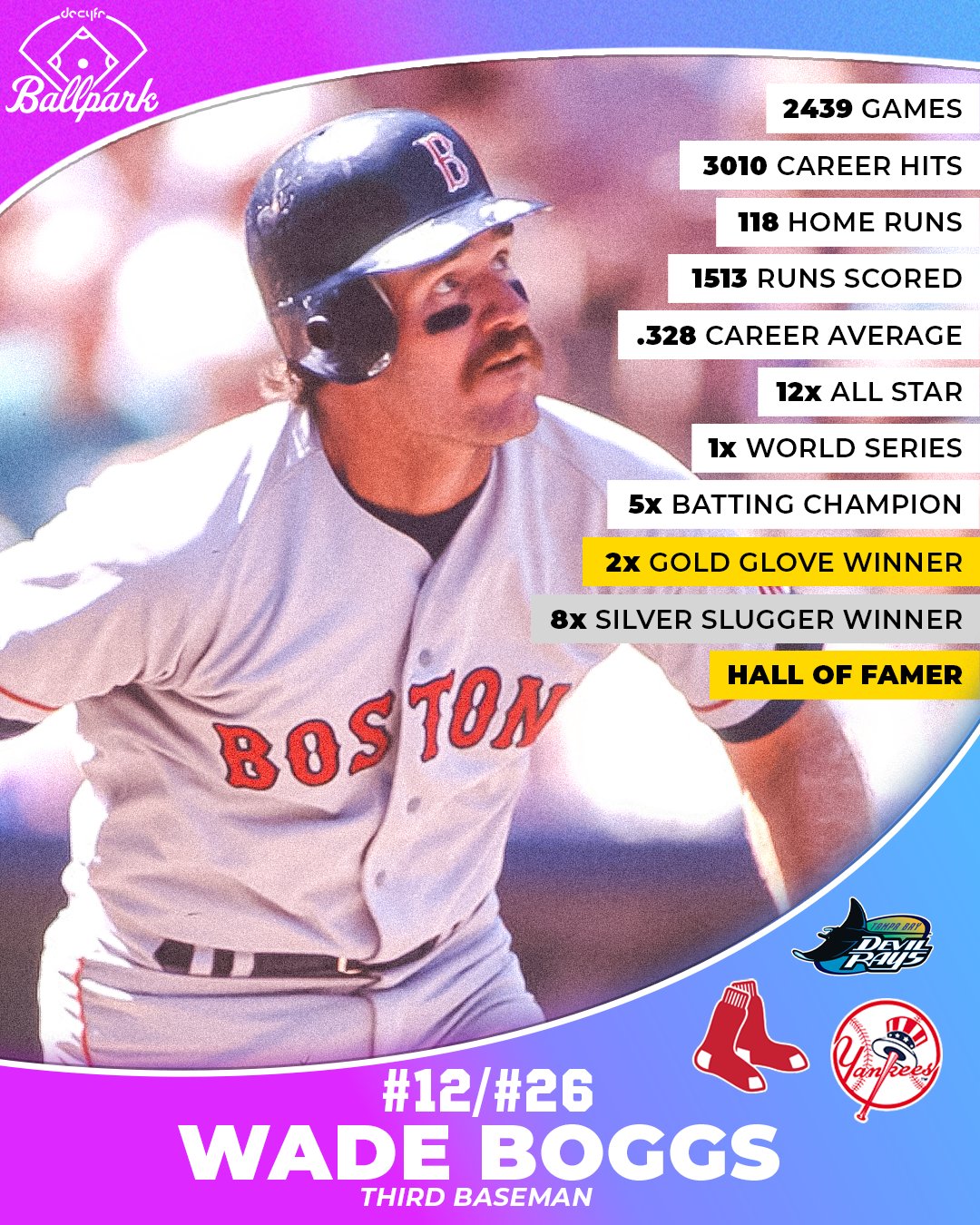 Happy birthday to and legend, Wade Boggs!    