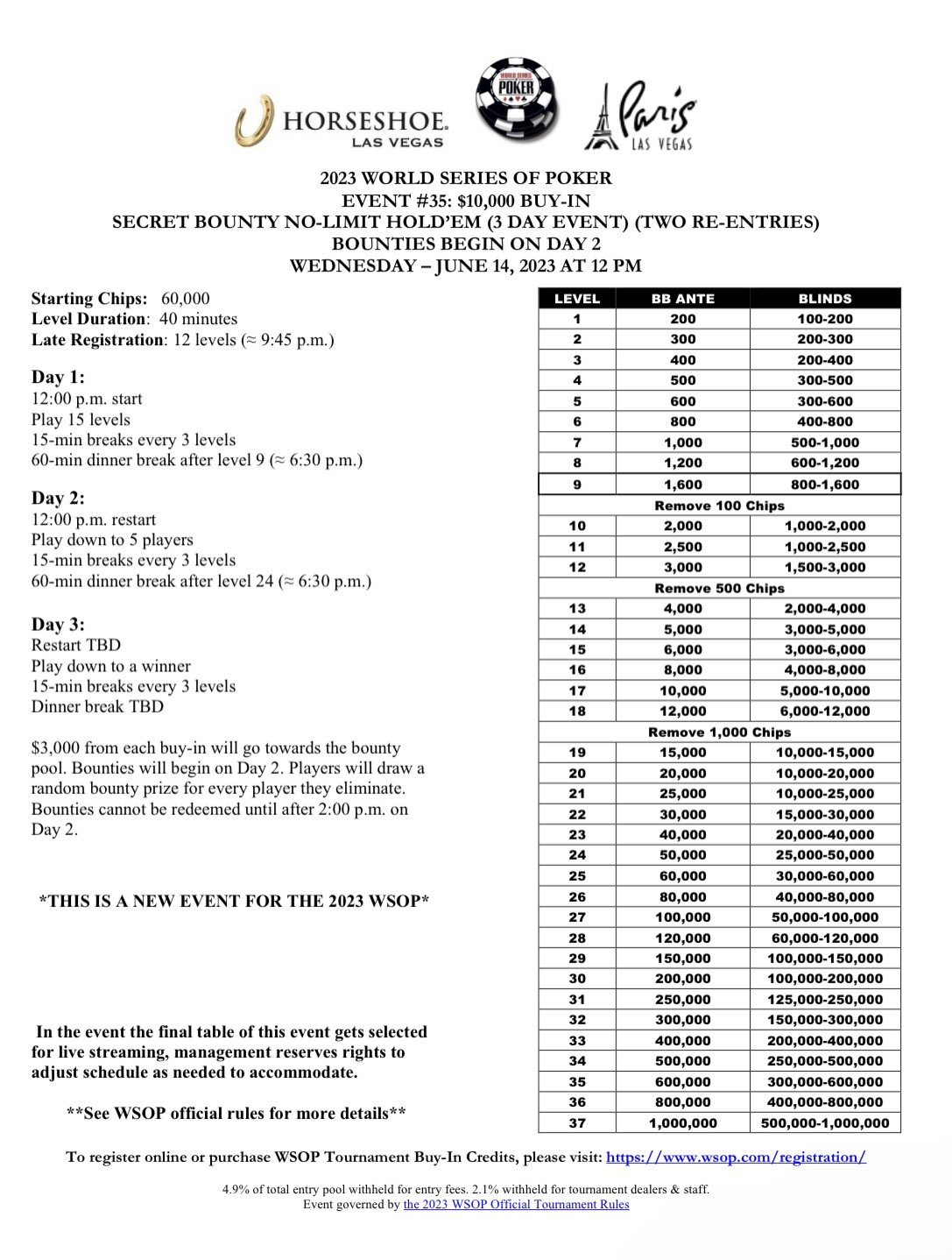 World Series Of Poker 2025 Payout Chart Gladi Kaitlyn