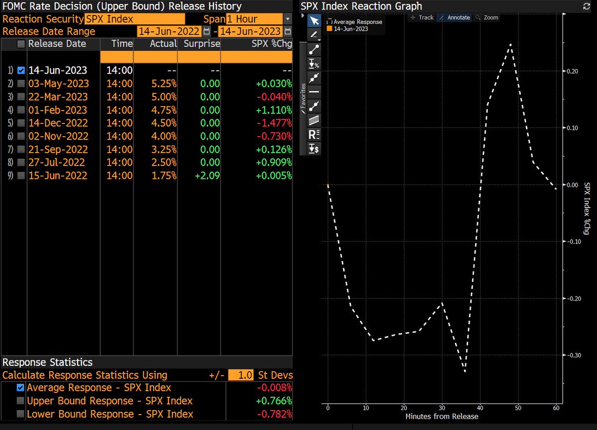 danielle-dimartino-booth-on-twitter-pattern-stocks-dip-bond-yields