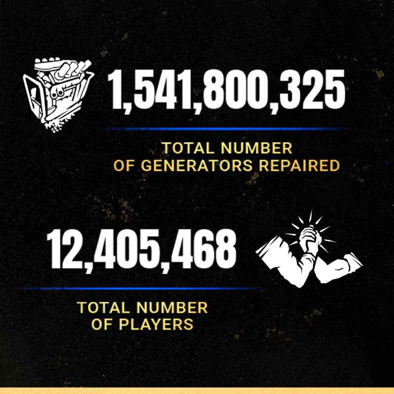 DeadbyDaylight's tweet photo. Cheers to all the wounds healed, windows vaulted, and Generators repaired 🎉 The Entity is displeased, but we're very proud.