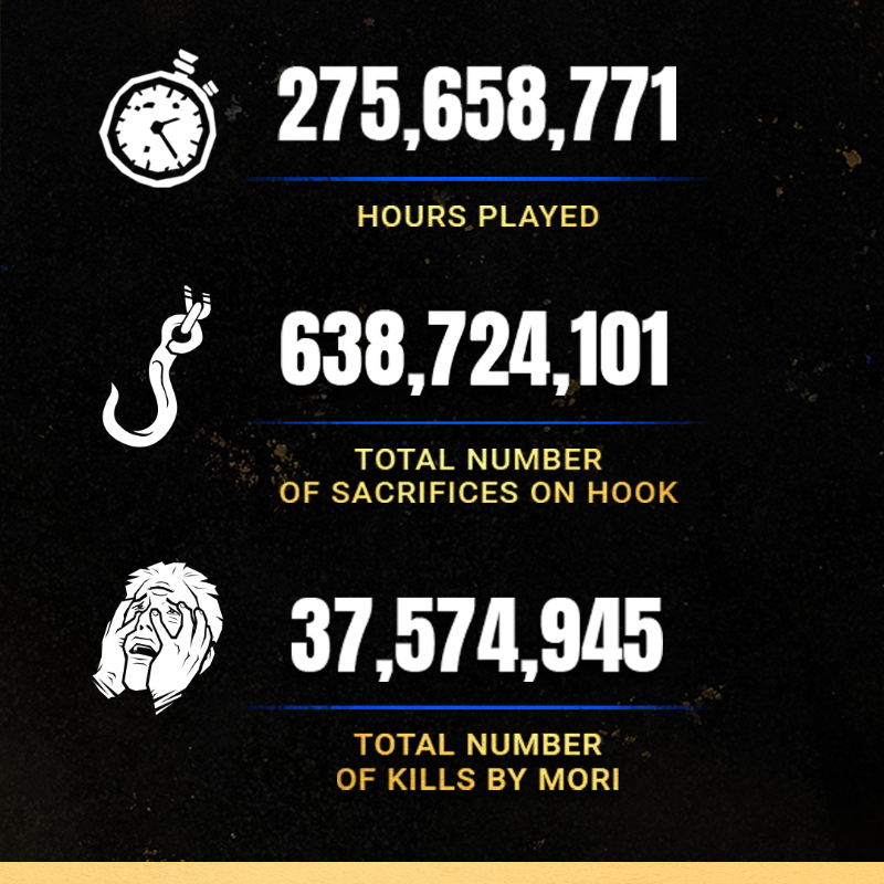 DeadbyDaylight's tweet photo. Another scream-filled year spent serving the Entity. You can be proud of what you've accomplished, but don't take our word for it. 👇