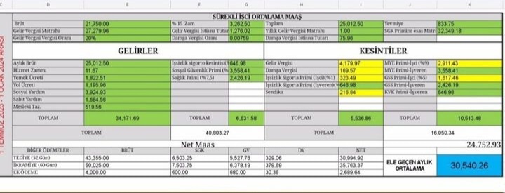 30 yıllık hizmet sürem 4 yıllık üniversite mezunu  3600 ek gösterge 1/4 derece haziran maaş bodrom ekte..adaletsizliğin kitabını yazanlara Sebeb olanlara destek olanlara ilkokul mezunu işçi sosyal hakları 33.000 tl #FaturayıMemuraKesmeyin @RTErdogan #Memura35Bin @drfahrettinkoca