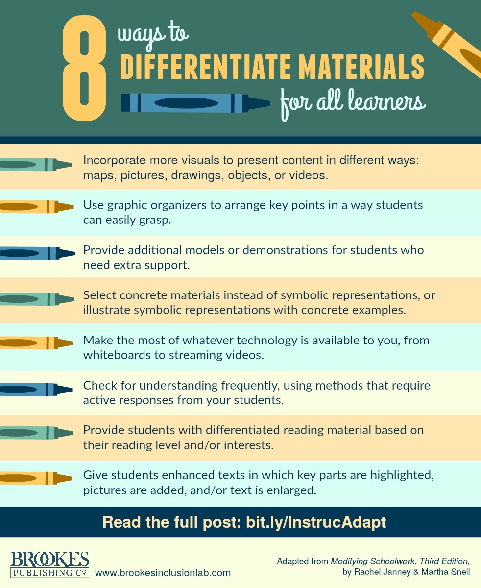 🎯📚 Level up your teaching game with these 8 strategies to cater to learners in your classroom! You'll find practical ways to differentiate materials and ensure every student thrives. sbee.link/wyda83nekb via @brookespubco #Education #TeachingTips #Differentiation