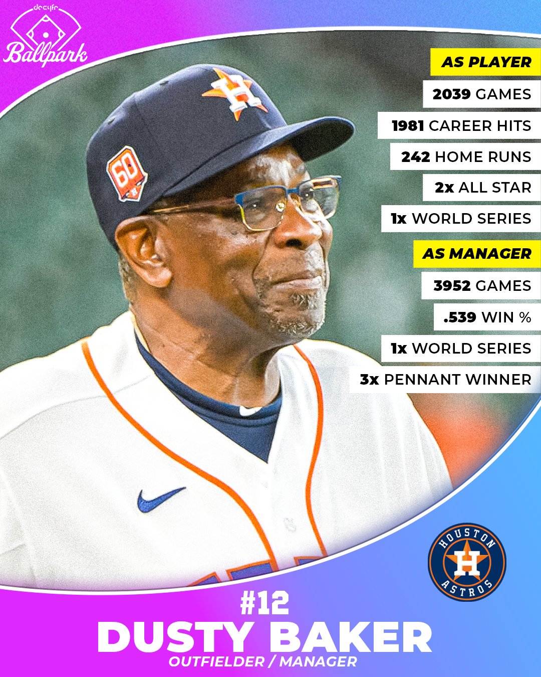 Wishing a happy birthday to baseball stalwart and manager, Dusty Baker!    