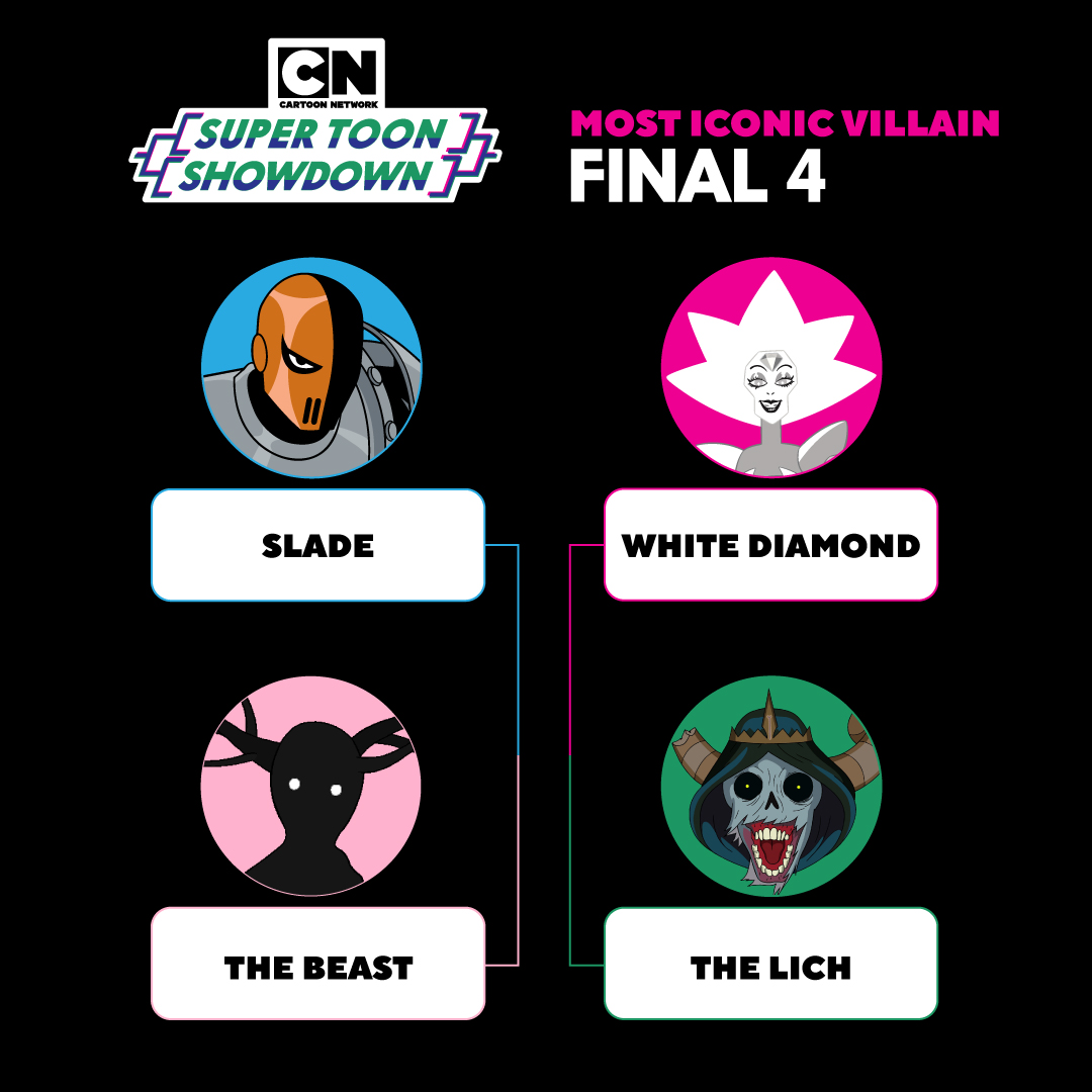 VILLAINS FINAL 4 coming in hot 😈 ⬛️⬜️ Vote NOW on our IG Stories!

#CartoonNetwork #CNShowdown #Basketballbracket #90scartoons #2000scartoons #cartoons #villain #bestvillains #TeenTitans #OverTheGardenWall #StevenUniverse #AdventureTime #finalfour #final4 #ranking