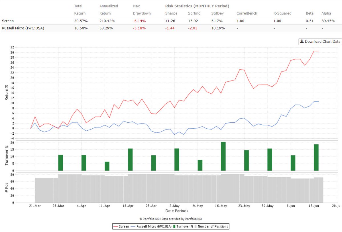 Portfolio123 On Twitter High risk microcaps negative Free Cash Flow