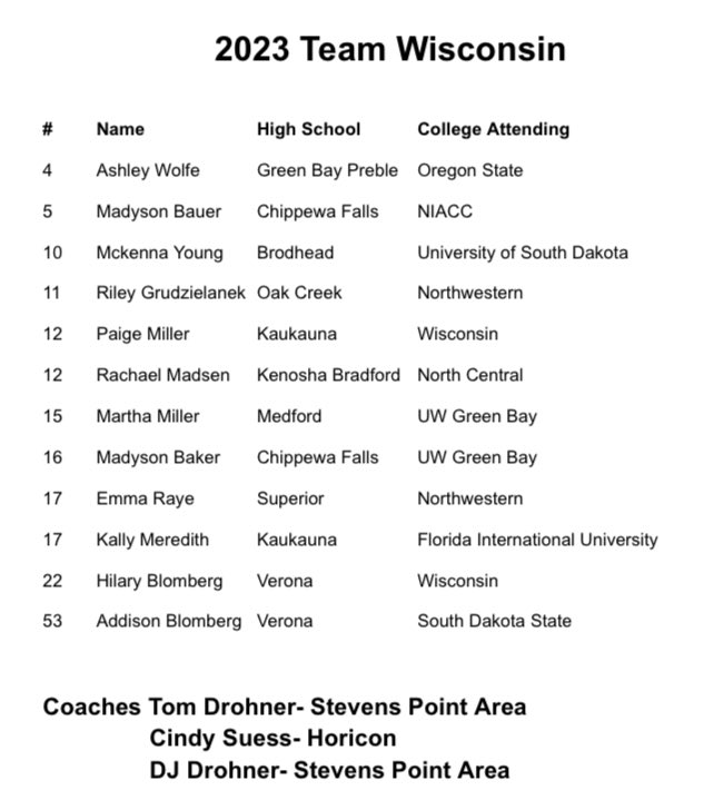 Excited for our annual Border Battle w/ <a href="/WFSCA1/">Wisconsin Fastpitch Softball Coaches Association</a> next Wednesday (6/21)!  Games at 11:00 &amp; 2:00 @ Jane Sage Cowles Stadium on the U of M campus.  Admission is free and the rosters are stacked with talent. #GoMaroonandGold