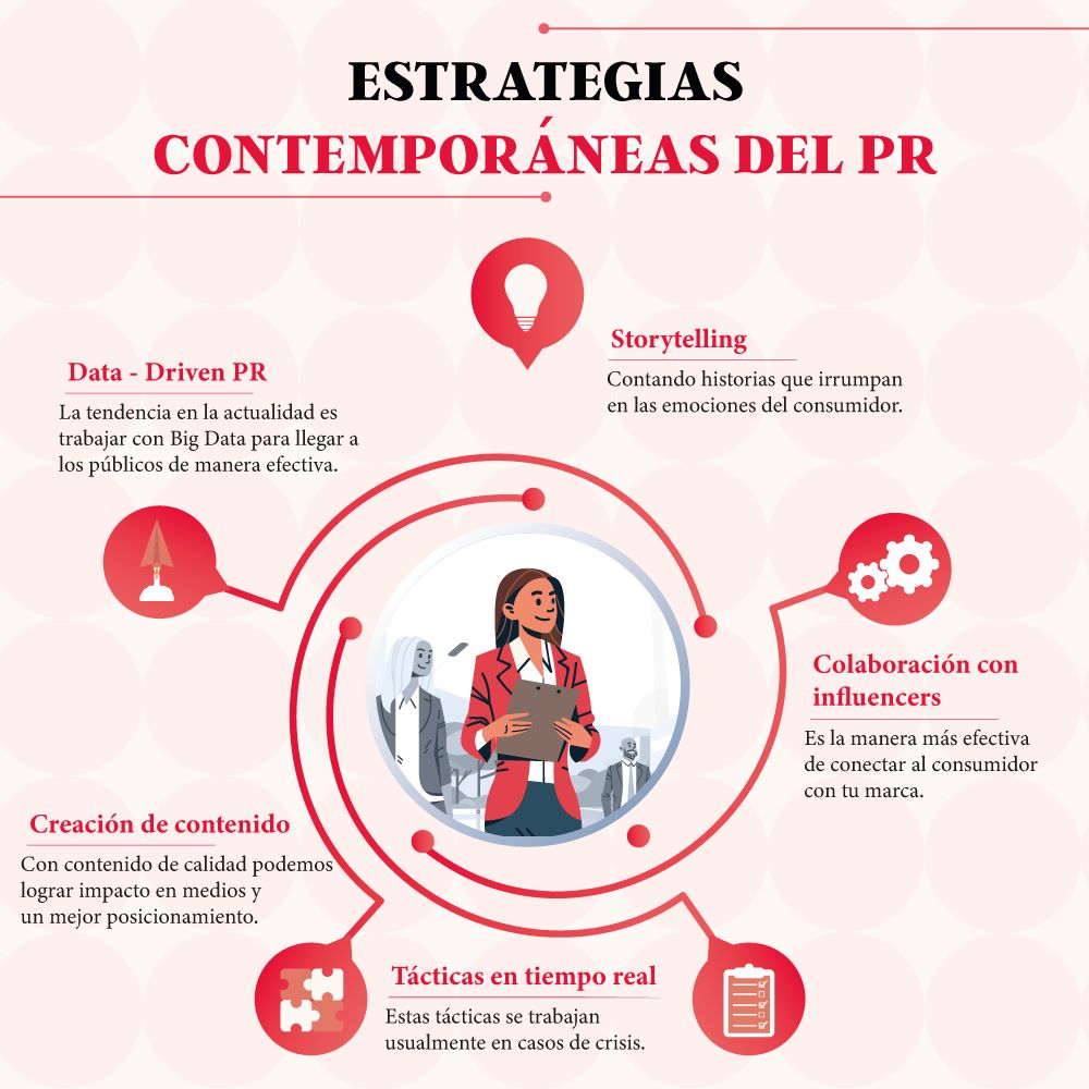 GCYA1's tweet photo. En un mundo que evoluciona de manera constante, las relaciones públicas tienen la obligación de adaptar sus estrategias para innovar la forma en que comunicamos; ¿qué otras estrategias contemporáneas de RRPP conoces? 
. 
. 
#GCYA #relacionespublicas #comunicación #marketing https://t.co/PnncIqvnjz