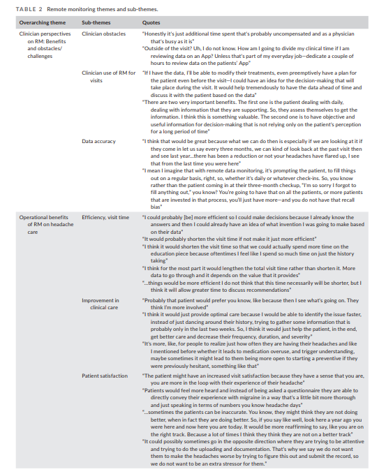 Headache Journal (@headachejournal) on Twitter photo #Headache clinicians’ perspectives on the remote monitoring of patients’ electronic diary data: A qualitative study
<a href="/MiaMinenMD/">Mia Minen, MD, MPH, FAAN, FAHS</a> <a href="/nbusis/">Neil Busis</a> <a href="/DrLipschitzPhD/">Jessica Lipschitz, PhD</a> et al
…adachejournal.onlinelibrary.wiley.com/doi/10.1111/he… #Headache clinicians’ perspectives on the remote monitoring of patients’ electronic diary data: A qualitative study
<a href="/MiaMinenMD/">Mia Minen, MD, MPH, FAAN, FAHS</a> <a href="/nbusis/">Neil Busis</a> <a href="/DrLipschitzPhD/">Jessica Lipschitz, PhD</a> et al
…adachejournal.onlinelibrary.wiley.com/doi/10.1111/he…