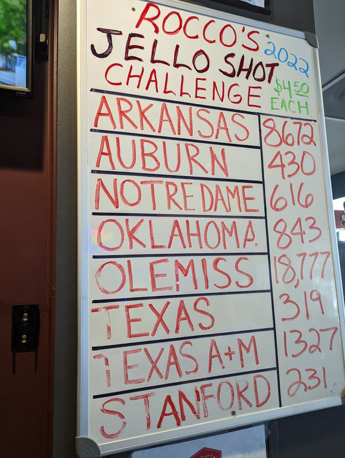 Ben_Upton5's tweet photo. A lot of story lines in Omaha this year for @CWSShotBoard 

•does LSU break Ole Miss’s record of 18,777 jello shots
•will Stanford fans put more alcohol in their system
•do Oral Roberts fans know what jello shots are
•is Vol Twitter going to act like they will have the most https://t.co/vEq1hm02rU