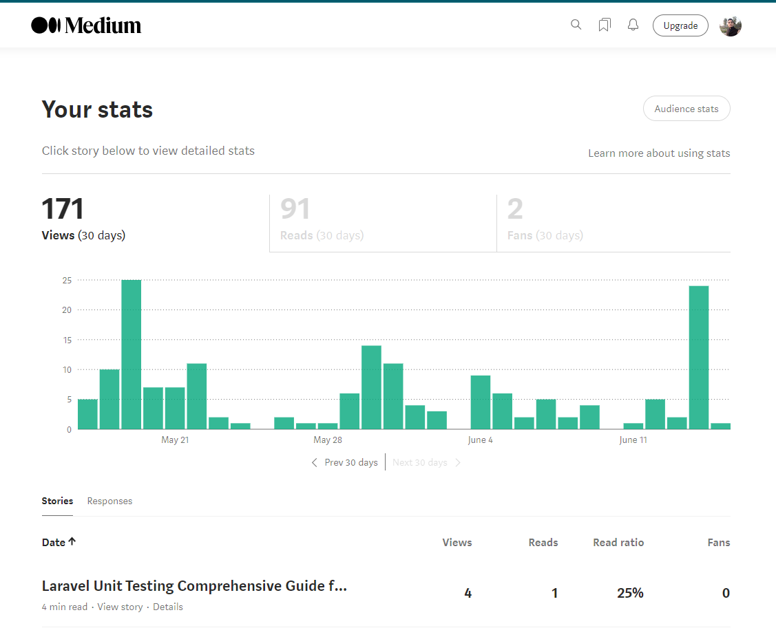 Medium is an awesome platform to share knowledge
#medium #coding #php #laravel #freelancing #content #code #programming