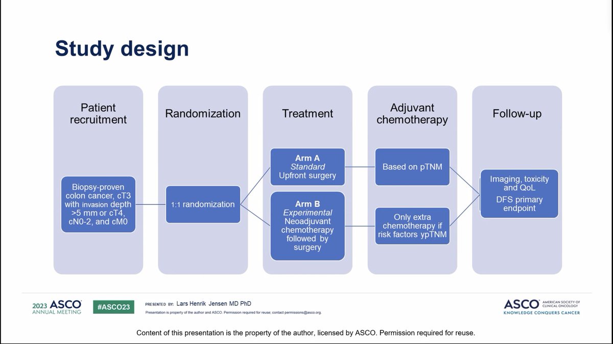 FightCRC's tweet photo. The NeoCol Trial: Looking at early #ColonCancer

#CRCWebinar #ASCO23 https://t.co/KhUy8ZH0Lh