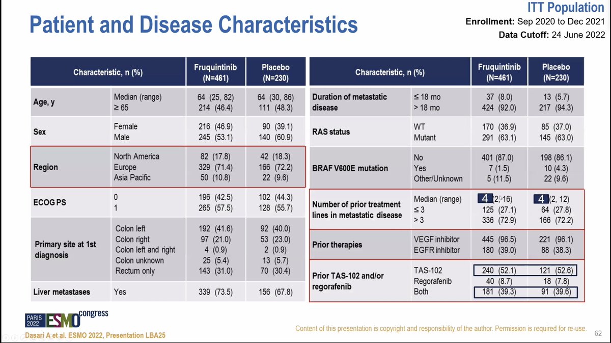 FightCRC's tweet photo. This drug is currently sitting at the @US_FDA. Waiting to be approved. 

#CRCWebinar #ASCO23 https://t.co/6oZcvtN6B8