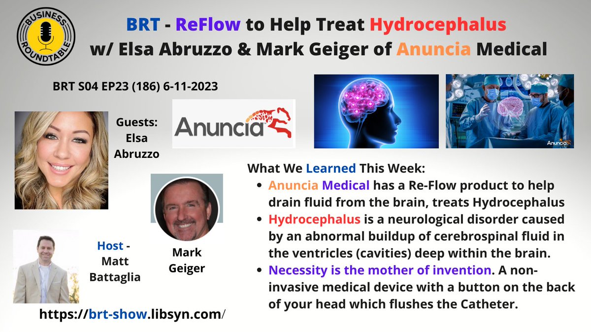 ReFlow to Help Treat Hydrocephalus 
w/ Elsa Abruzzo &amp; Mark Geiger of <a href="/AnunciaInc/">Anuncia Medical</a>
New #BRTPod 

Anuncia Medical has a Re-Flow product to help drain fluid from the brain, treats #Hydrocephalus

<a href="/HydroAssoc/">Hydrocephalus Assoc.</a> - help parents &amp; patients share info

<a href="/ARAC100/">Elsa Chi Abruzzo, RAC,FRAPS</a>  <a href="/AZBio/">AZBio</a>  #biotech