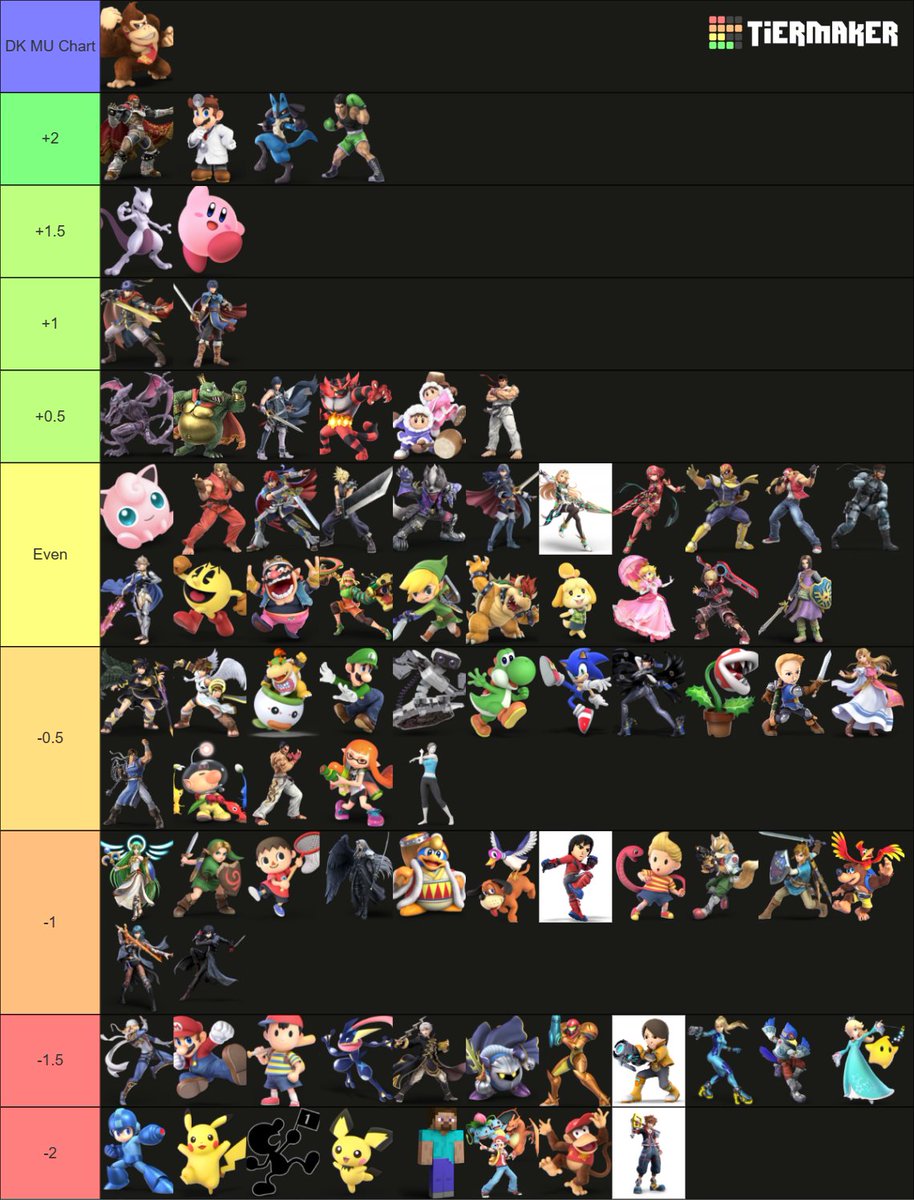 DK Matchup chart.