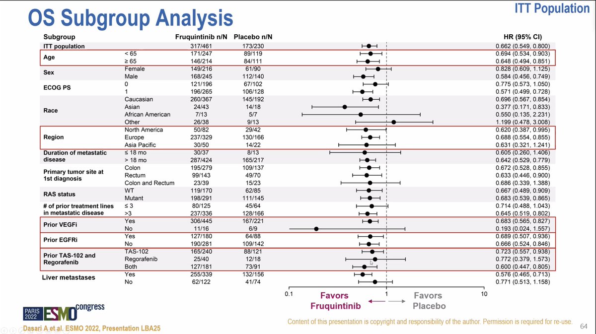 FightCRC's tweet photo. Conclusion: 

#CRCWebinar #ASCO23 https://t.co/LBpZc1E1AL