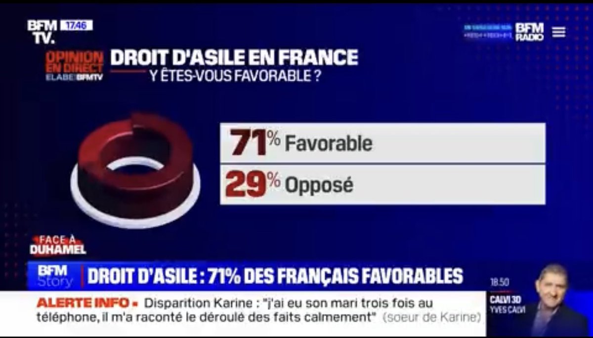 Selon un sondage Elabe pour BFMTV, 71% des Français se disent favorables au droit d'asile.
#cantal #Cantal #aurillac #Aurillac #Droitdasile #Immigration #renaissance #Renaissance