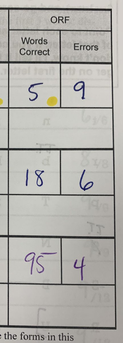 Meghan (@meghankovacs) on Twitter photo Our first grade students flourished this year! This is the result of effective first instruction. When I complimented of these students on how he grew over the year, he responded, “I know! Now I can ride a two-wheeler!!!” #growingreaders #SOR <a href="/oremsbcps/">Orems Elementary</a> Our first grade students flourished this year! This is the result of effective first instruction. When I complimented of these students on how he grew over the year, he responded, “I know! Now I can ride a two-wheeler!!!” #growingreaders #SOR <a href="/oremsbcps/">Orems Elementary</a>