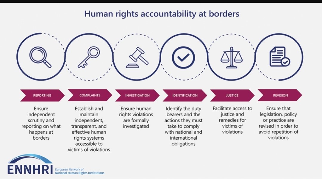 It must be prioritized #HumanRights at #borders and establish an objective, accountable system that prevents any form of violations. Every person deserves to be treated with dignity and respect, regardless of their #immigration status.

<a href="/Frontex/">Frontex</a>
<a href="/UNmigration/">IOM - UN Migration 🇺🇳</a>
<a href="/ennhri/">ENNHRI</a>