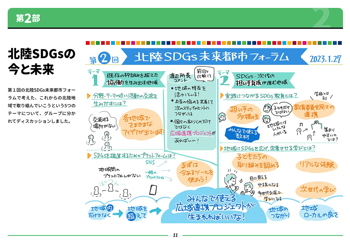 【グラレコ/イラストお仕事】 北陸SDGs未来都市フォーラムの報告書をまるっと制作しました!リアルタイムのグラレコからイラストレポート、ビジョンイラスト、デザインまで総合的にサポートしています。  こちらから全ページ閲覧可能です! 