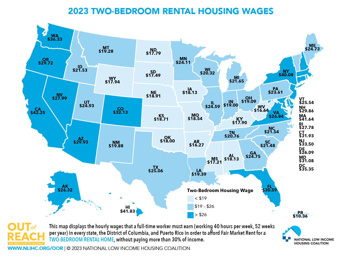 In CA, need $42.25/hour to afford modest 2BR rental home. 

#HomelessnessIsAHousingProblem

This and more from @NLIHC   Out of Reach #OOR23 report!

nlihc.org/oor