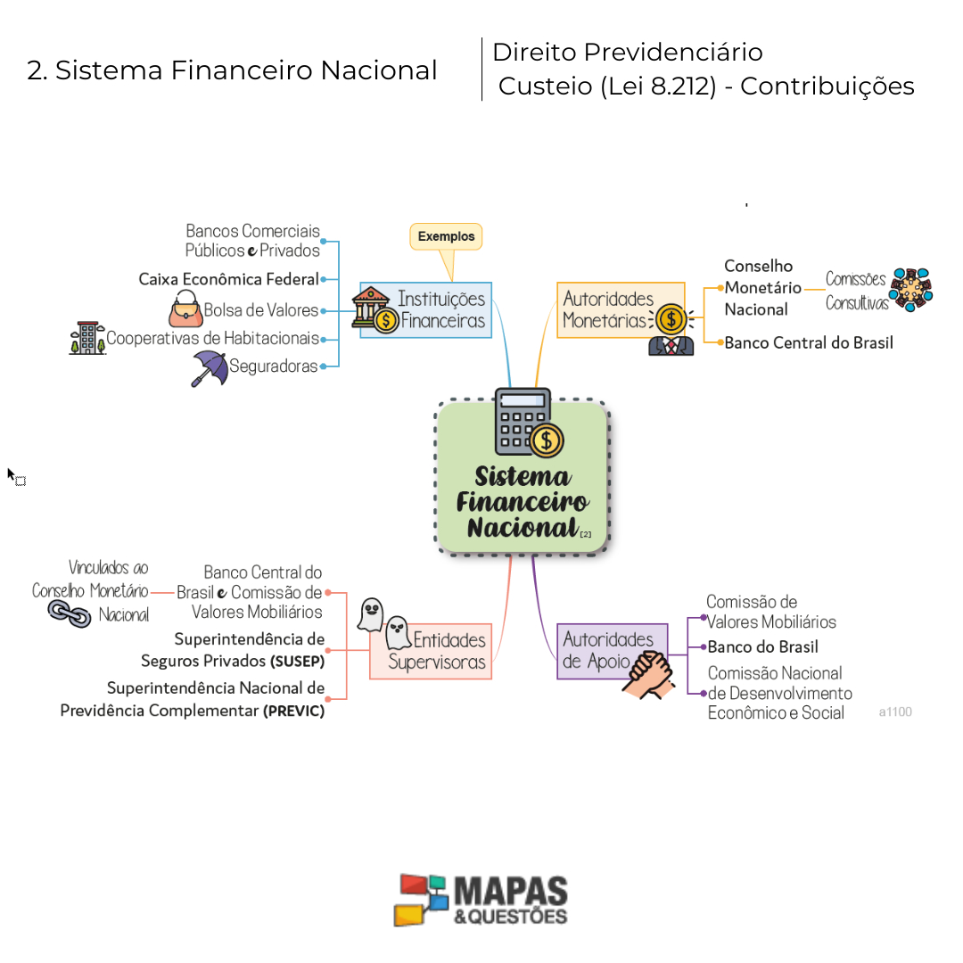 Mapa Mental do E-book: DPREV - Custeio (Lei 8.212) - Contribuições
#mapasmentais #mapasmentaisparaconcursos #DireitoPrevidenciario #estudarparaconcurso #concurseiro