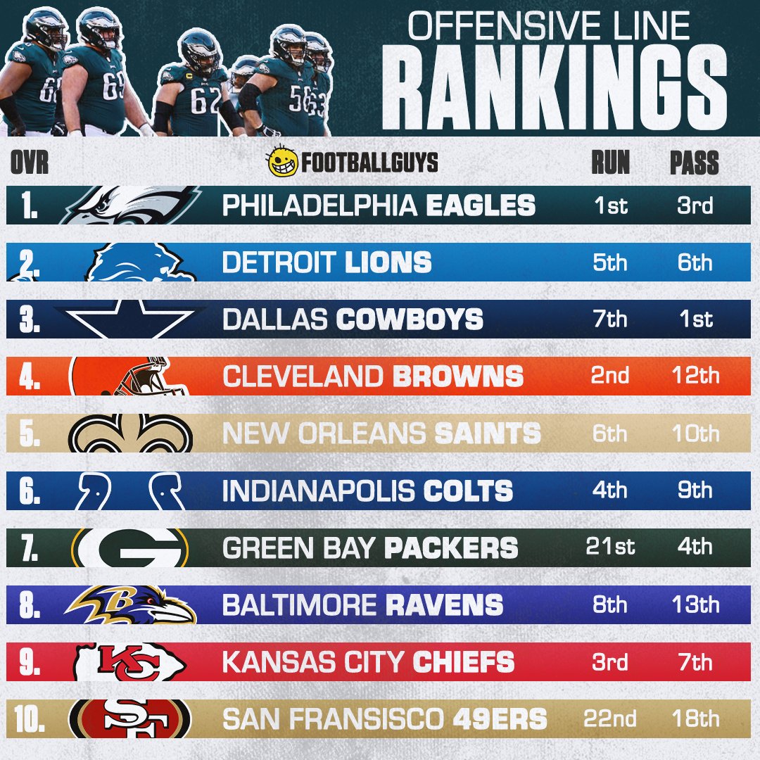 nfl oline rankings