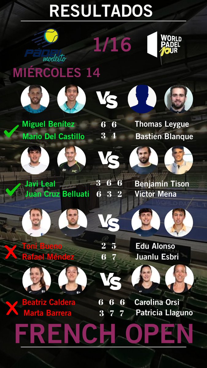 50% No está nada mal. Una lástima el partido de Marta y Bea.