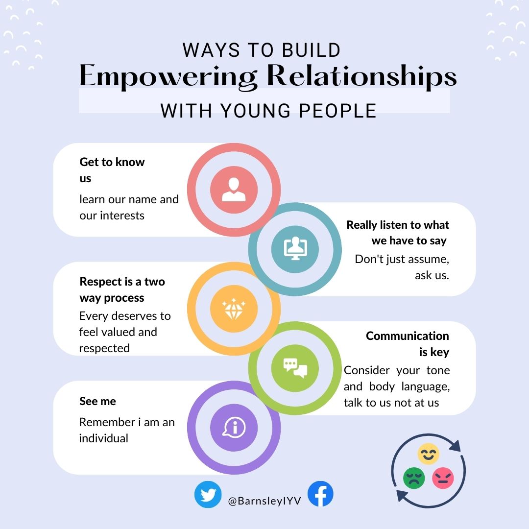 YP in Barnsley have been sharing their views on relationship building! Its been great hearing accounts from YP <a href="/GreenacreSchool/">Greenacre School</a>  <a href="/horizon_cc/">Horizon CC Official</a>  <a href="/OutwoodShafton/">OA Shafton</a>   <a href="/OACarlton/">OA Carlton</a> <a href="/barnsleycollege/">Barnsley College</a> <a href="/KirkBalk/">Kirk Balk Academy</a> <a href="/Netherwood_Acad/">Netherwood Academy</a>  This will be part of shaping best practice going forward